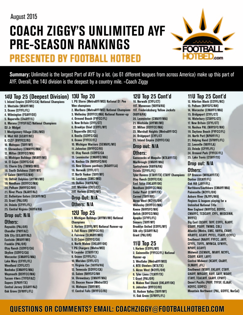 Rankings_Unlimited 2015 Preseason