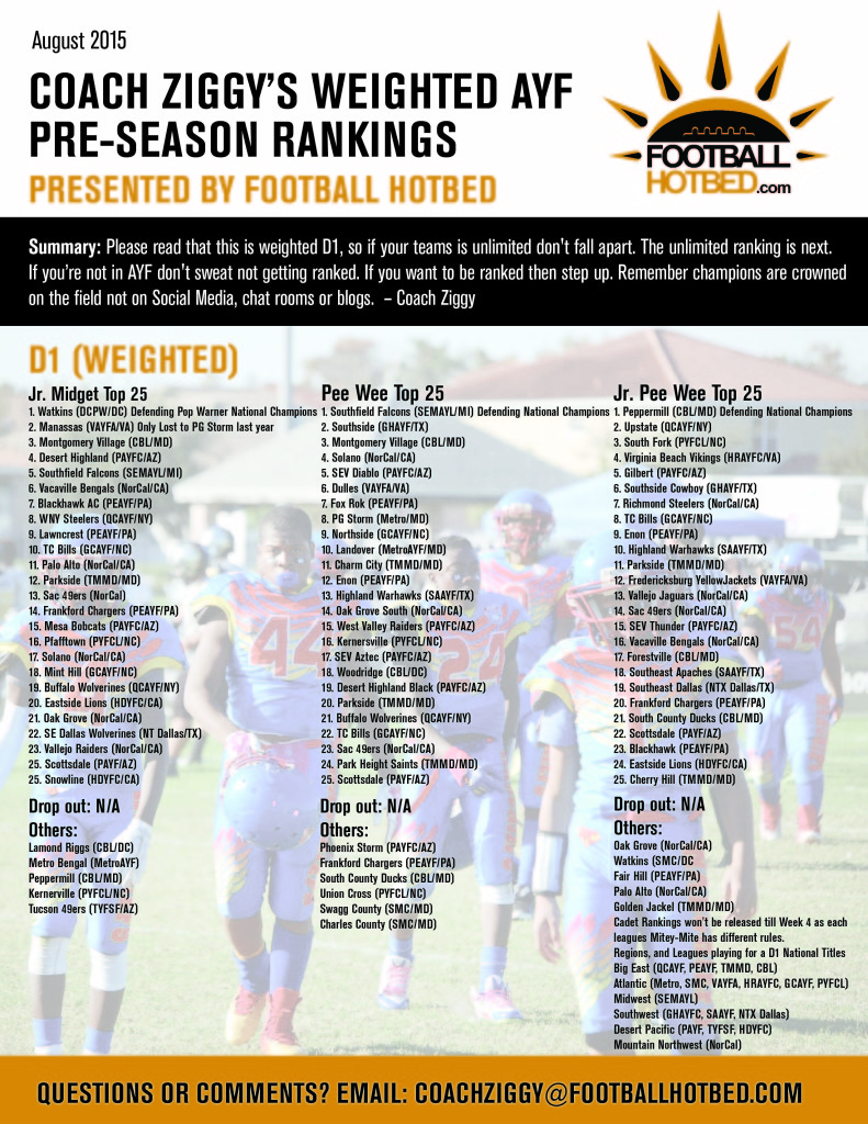 Rankings_Weighted 2015 Preseasoon